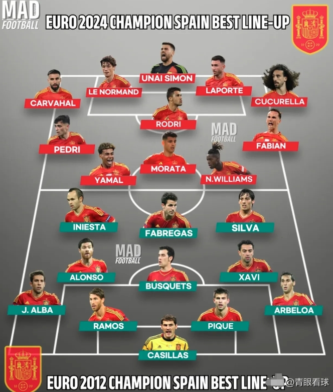 关于瑞典力克西班牙,出线前景大增的信息 关于瑞典力克西班牙,出线前景大增的信息