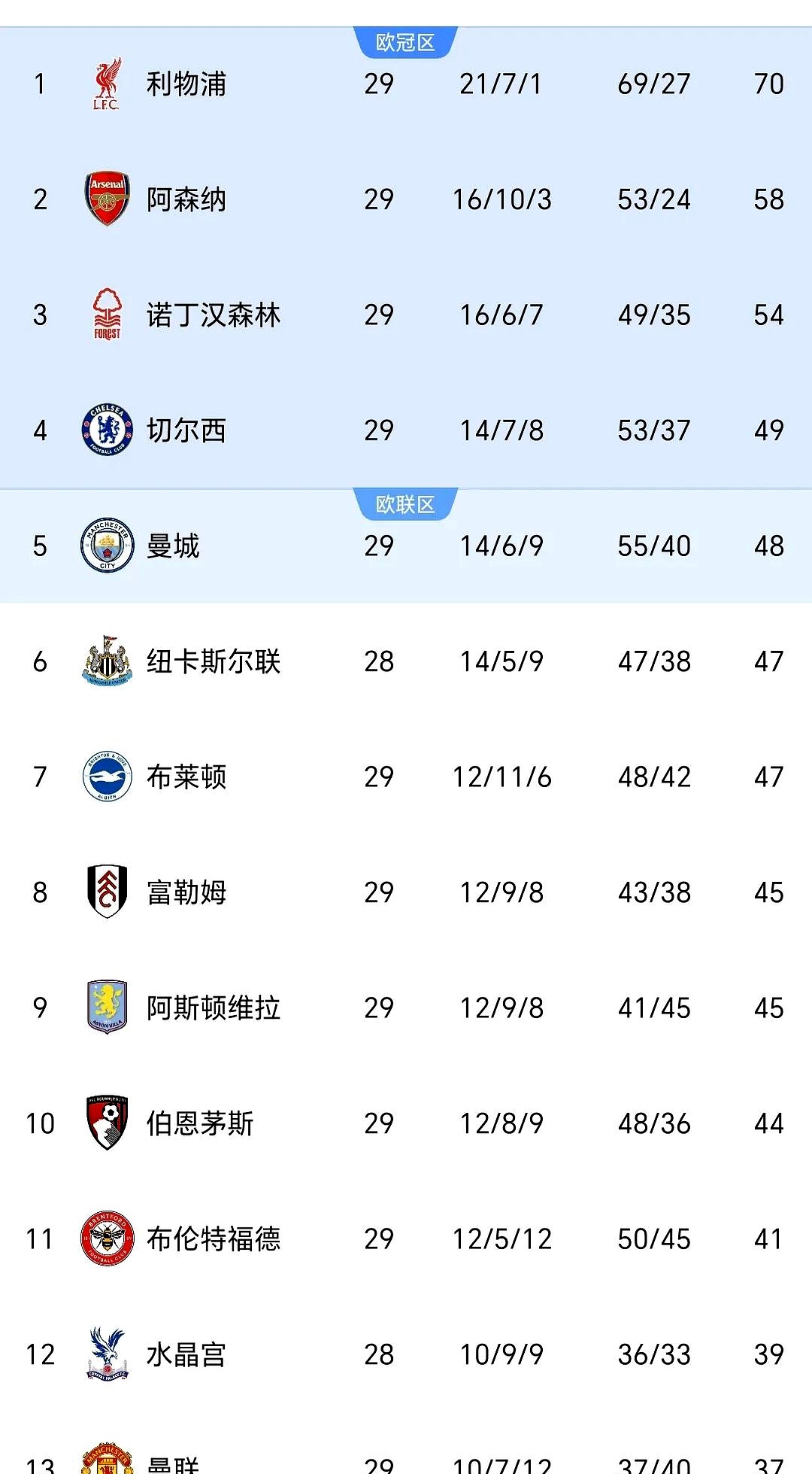 三亿体育体育链接-关于利物浦队员状态火爆，连胜走势稳固排名的信息