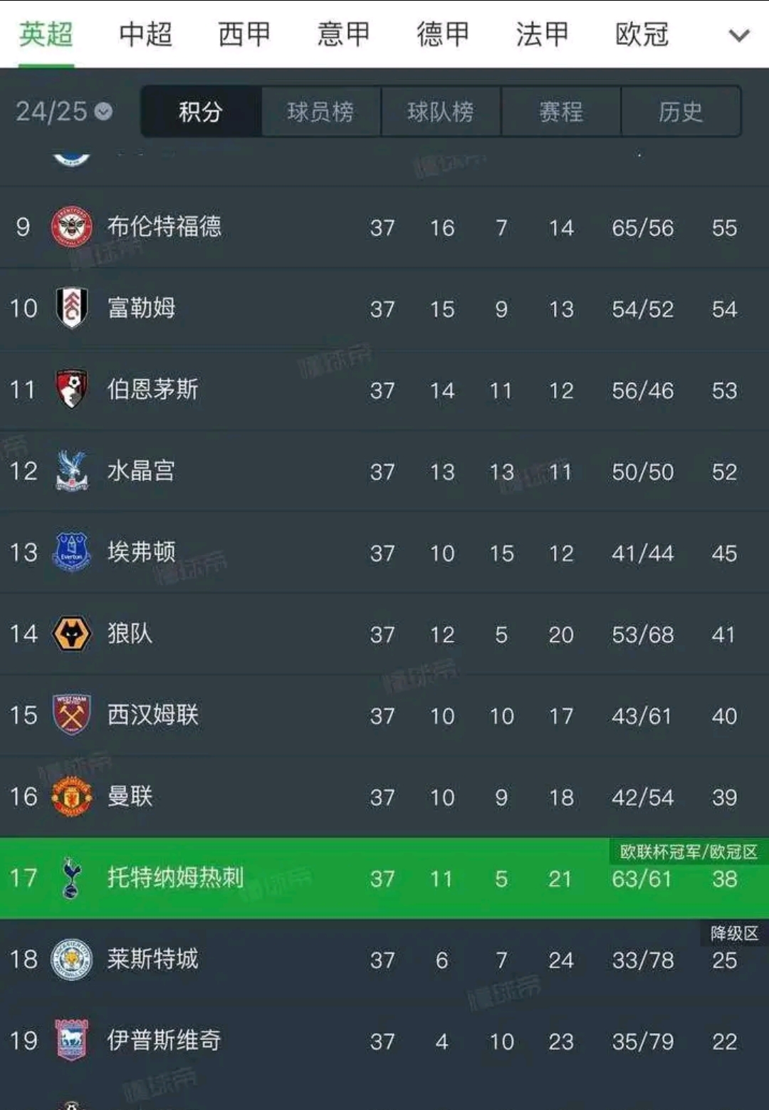 三亿体育体育官方-热刺大胜富勒姆，继续领跑英超积分榜的简单介绍