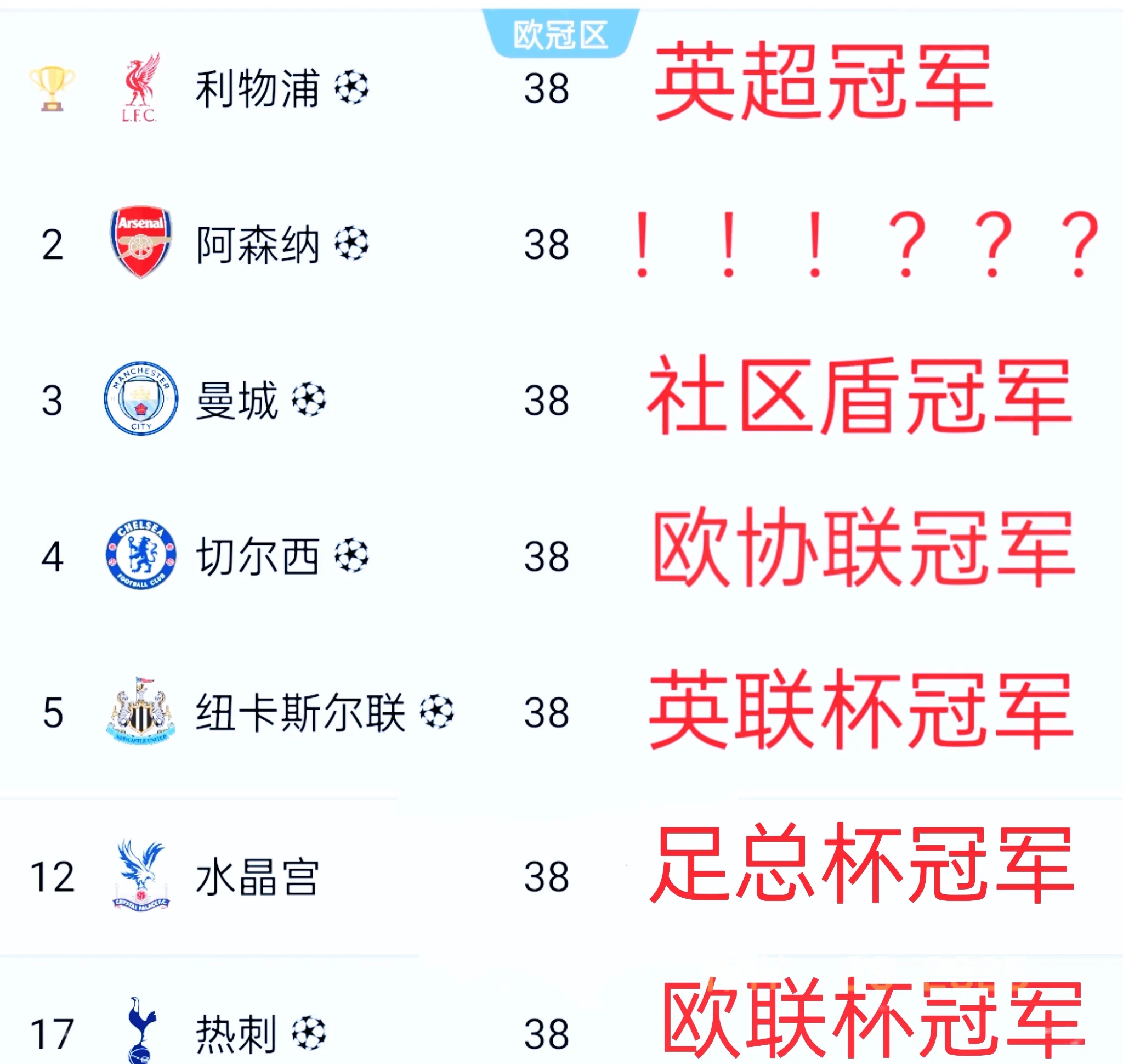 热刺大胜富勒姆,继续领跑英超积分榜的简单介绍 热刺大胜富勒姆,继续领跑英超积分榜的简单介绍