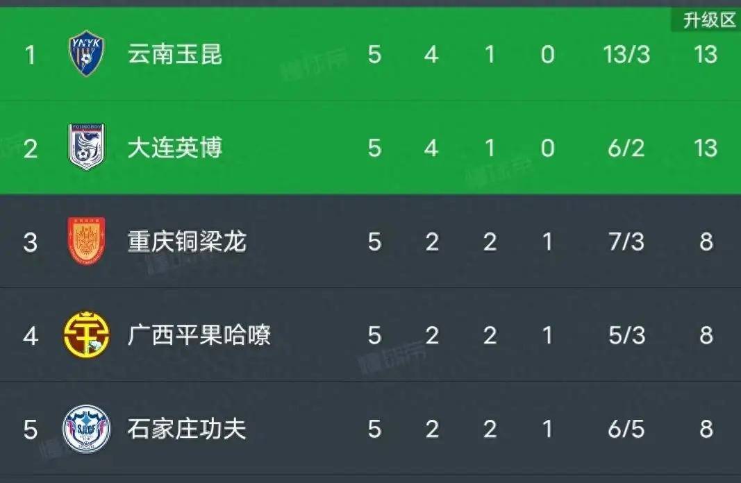 关于奥地利取胜晋级门槛,领跑积分榜的信息 关于奥地利取胜晋级门槛,领跑积分榜的信息