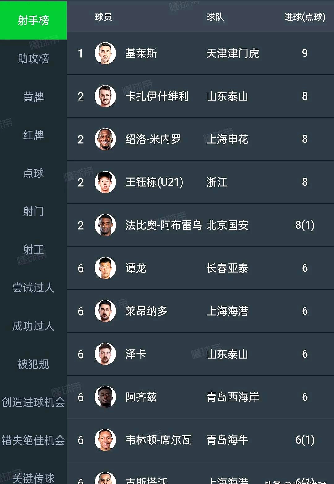 三亿体育体育教练-精彩比赛看点：球员表现最佳是谁？的简单介绍